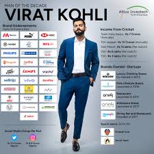 Virat Kohli Net Worth