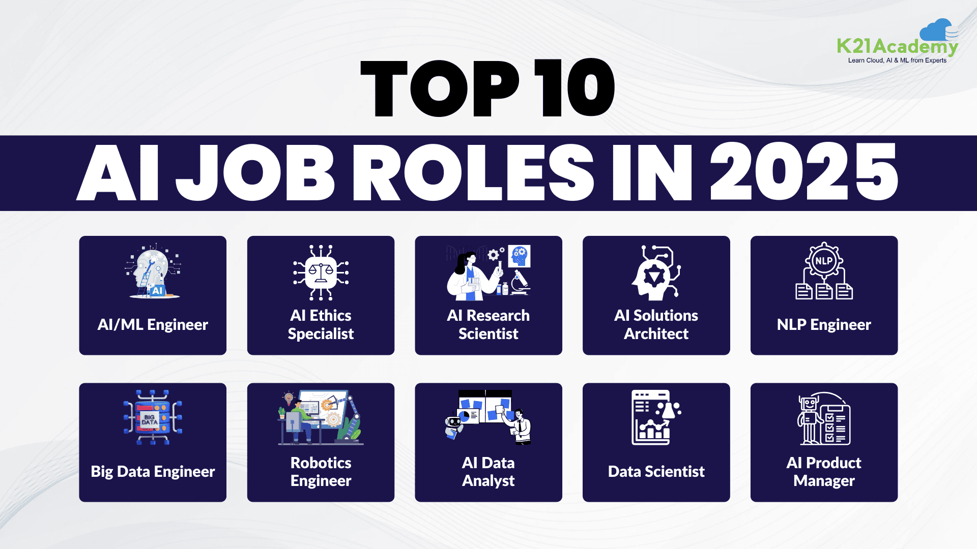 Best Jobs in 2025